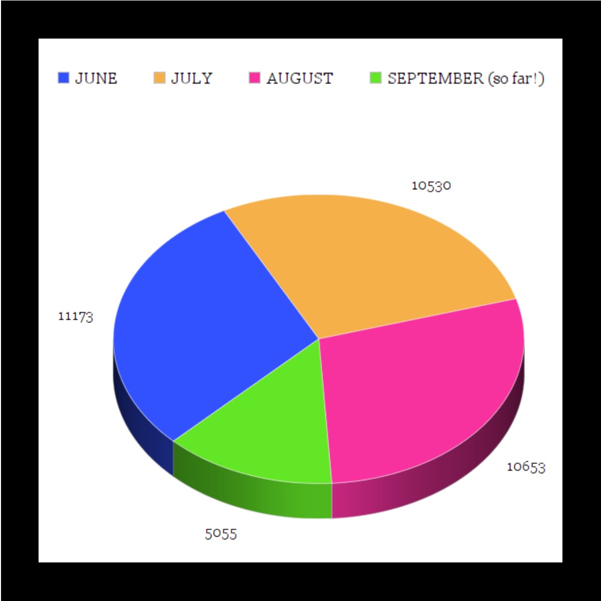 june-july-aug-sept_realtor-com-stats